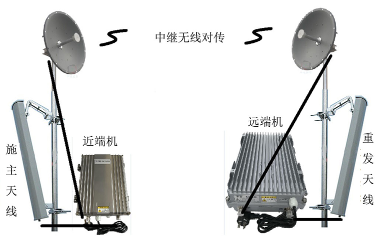 谢通门智能无线拉远移频中继直放站近端机远端机